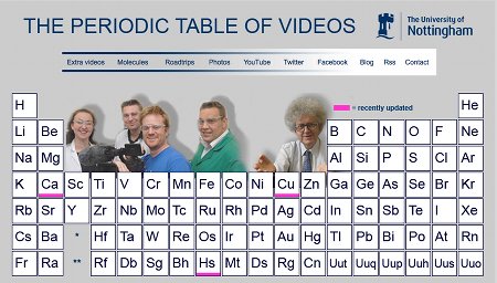 The Periodic Table of Video